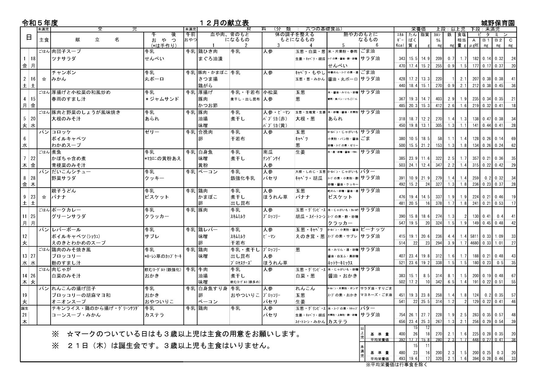 献立表12月号